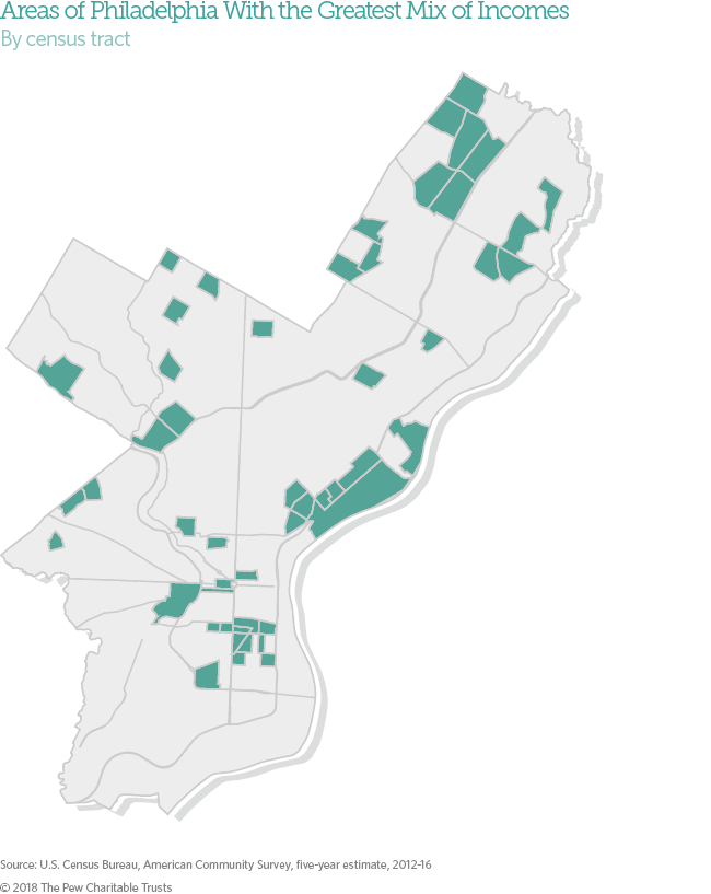 How Can I Experience The Diversity Of Philadelphias Neighborhoods?